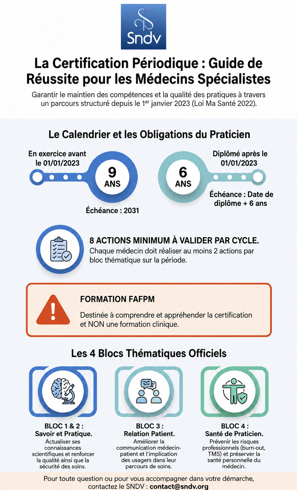 Infographie SNDV - Certification périodique des dermatologues